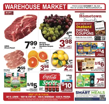 Warehouse Market Indexed Weekly