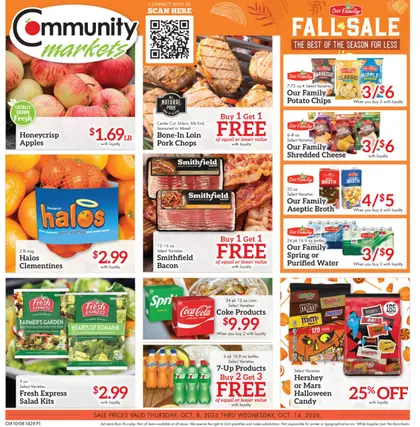 Community Markets Indexed Weekly