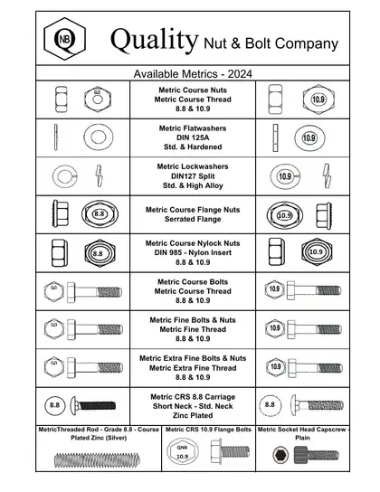 Quality Nut & Bolt Metric Fasteners Catalog Weekly Ad